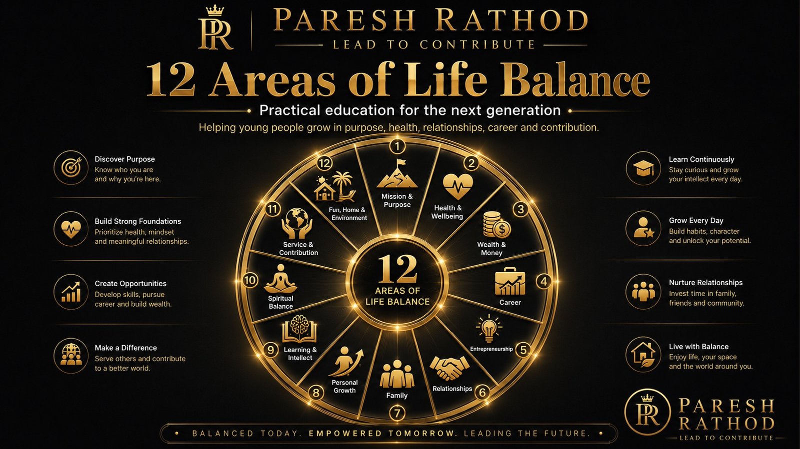 Twelve areas of life balance visual framework